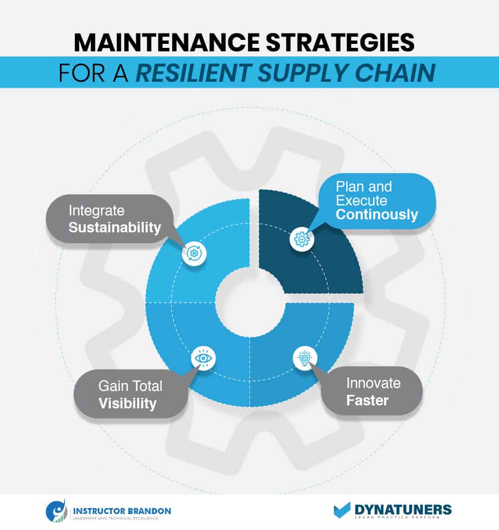 maintenance plans & strategies