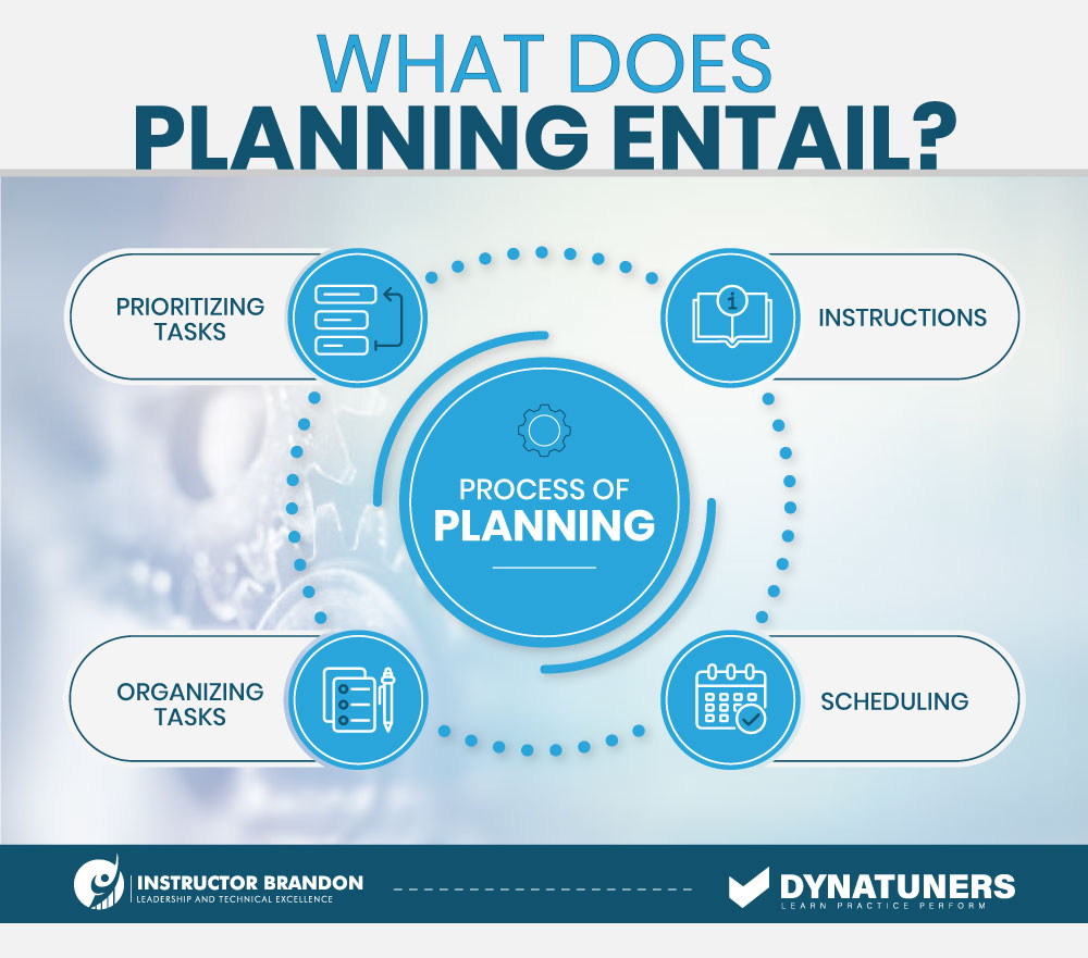 process of planning