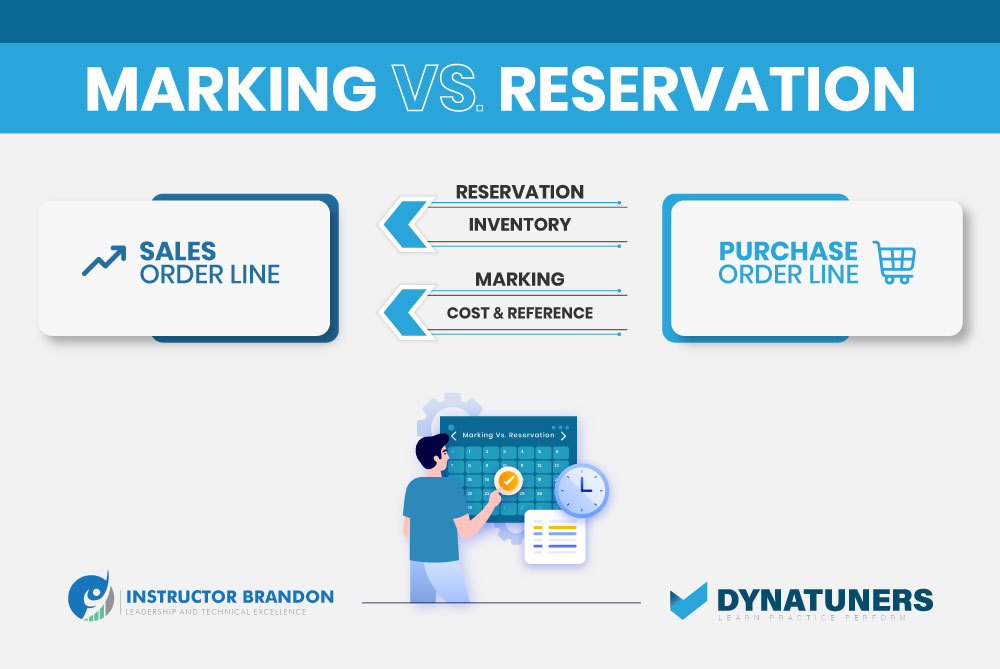 sales order: marking vs reservation