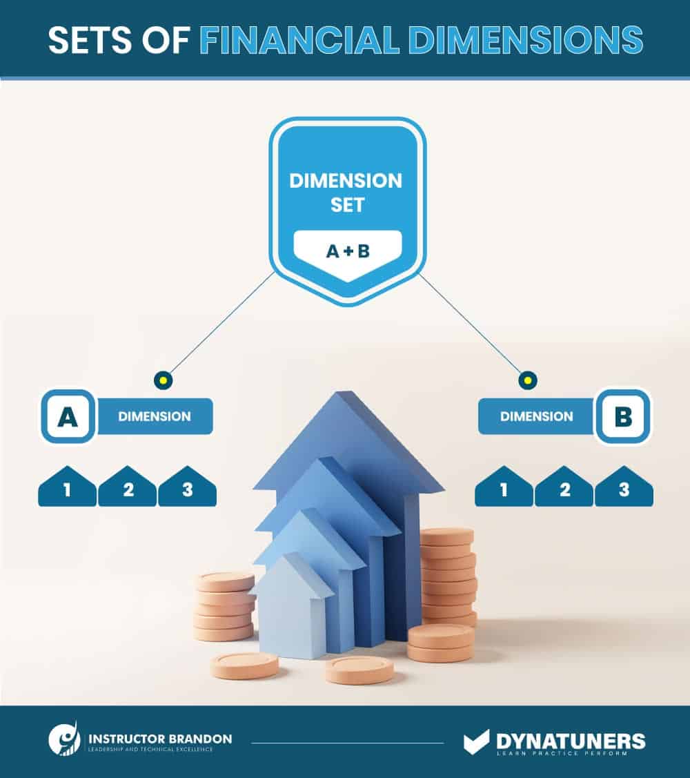 sets of financial dimensions