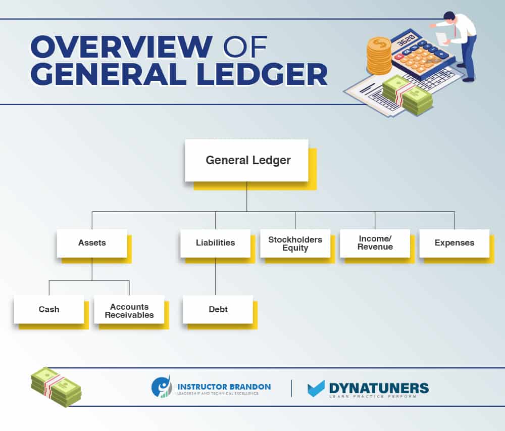 overview of general ledger account