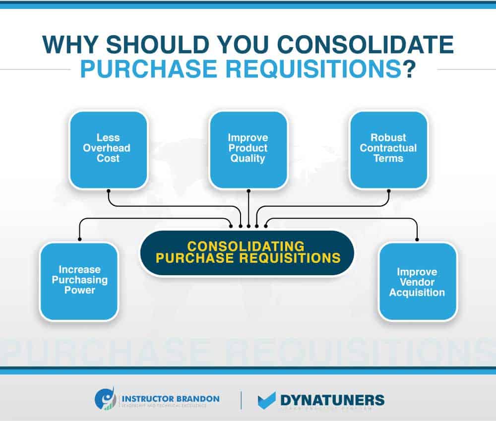 consolidate purchase requisitions