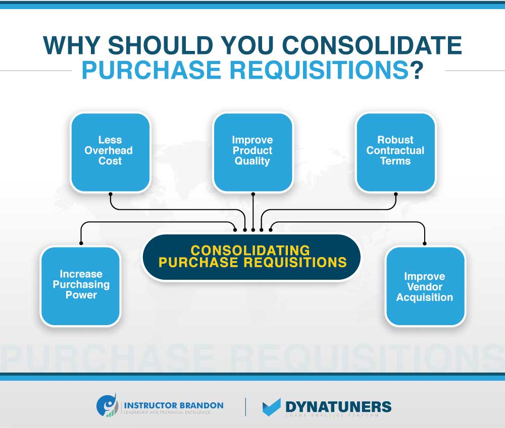 consolidate purchase requisitions