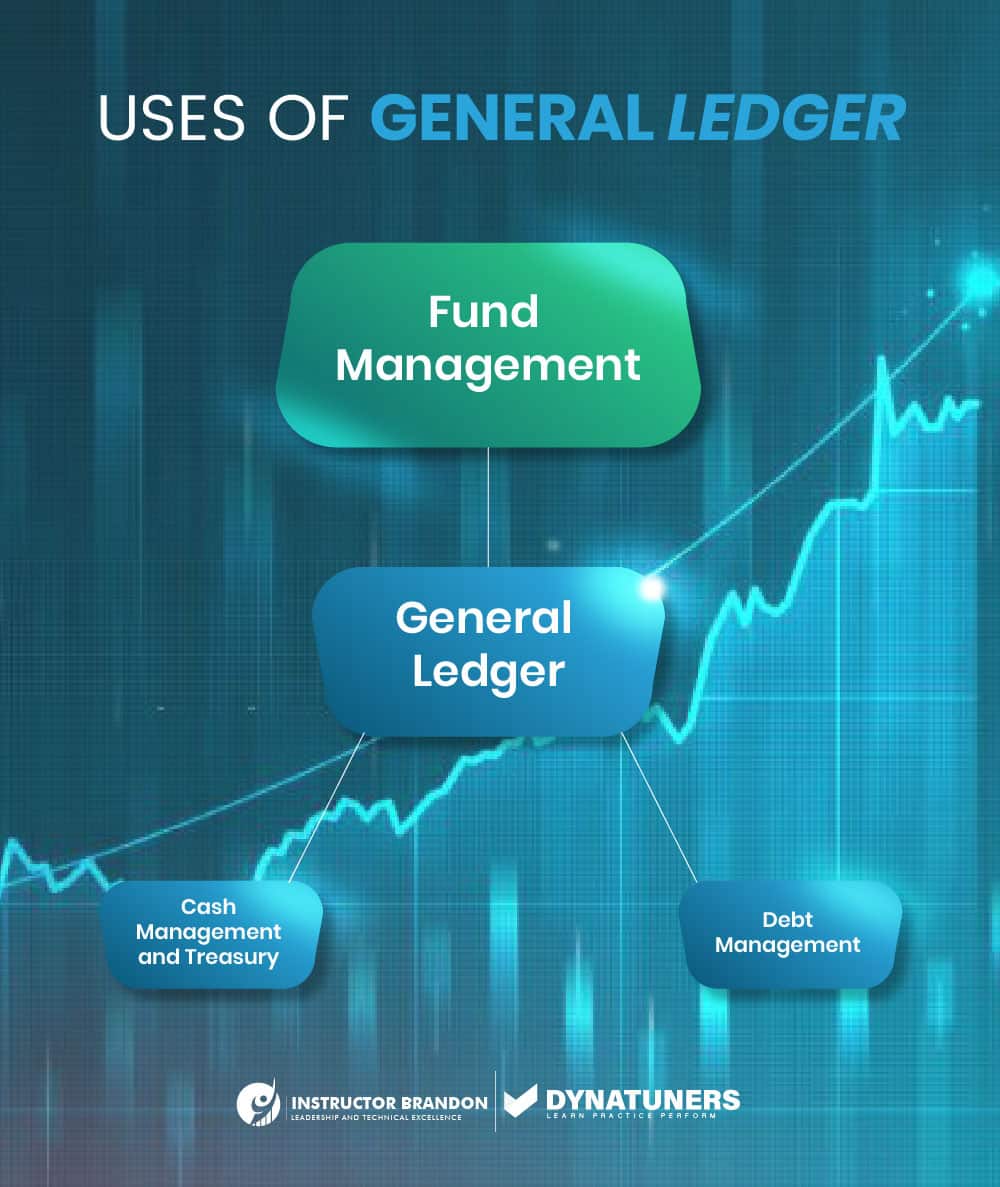 uses of general ledger account