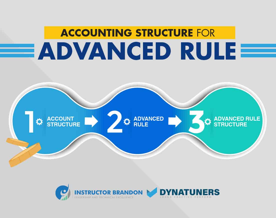 advanced rules accounting structure