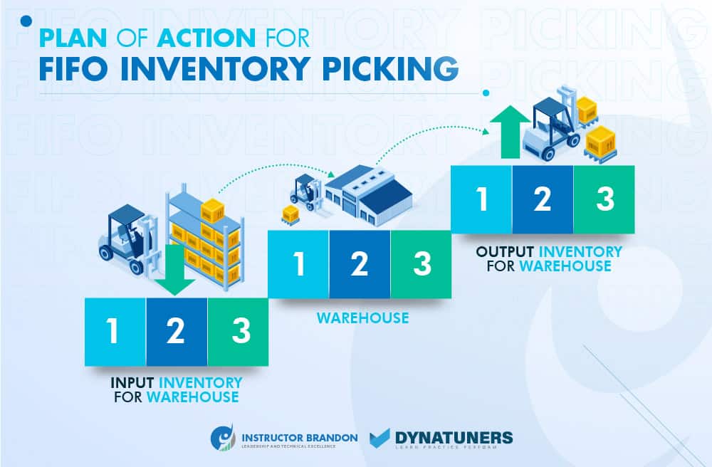 plan of action for fifo inventory picking