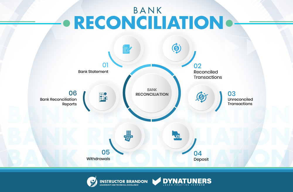 bank reconciliation