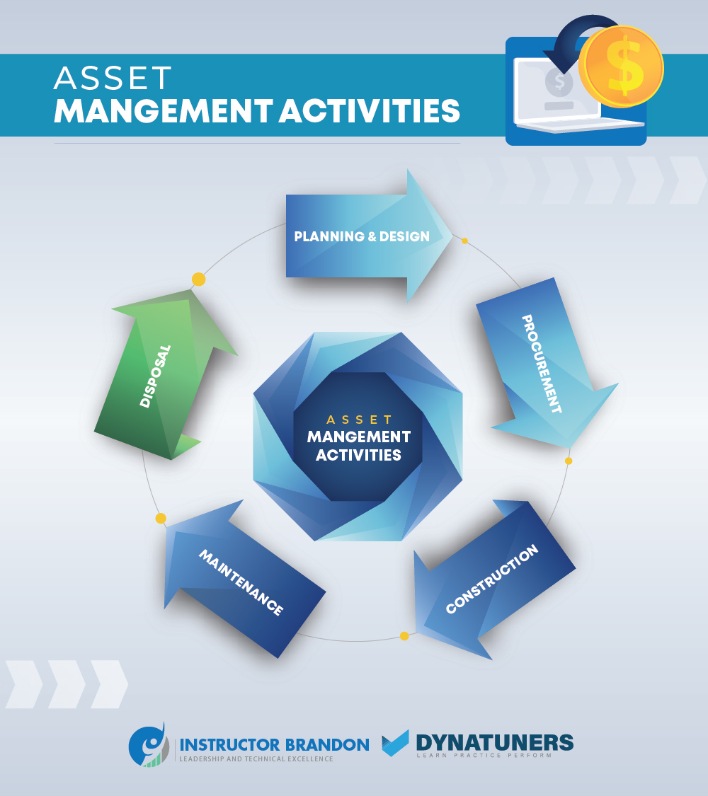 asset management activities
