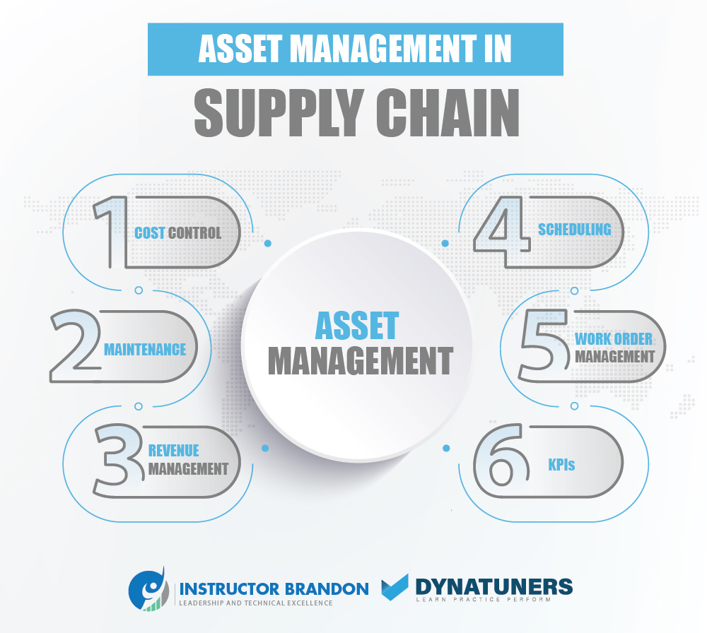 asset management infographics