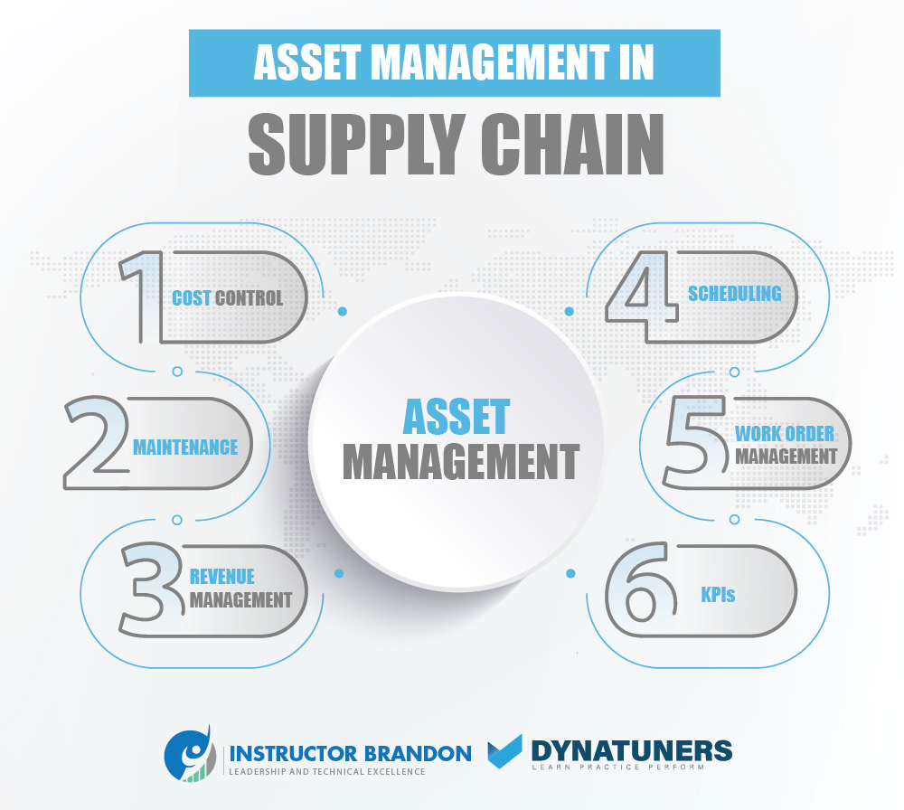 How can the asset management system transform micro and small companies?