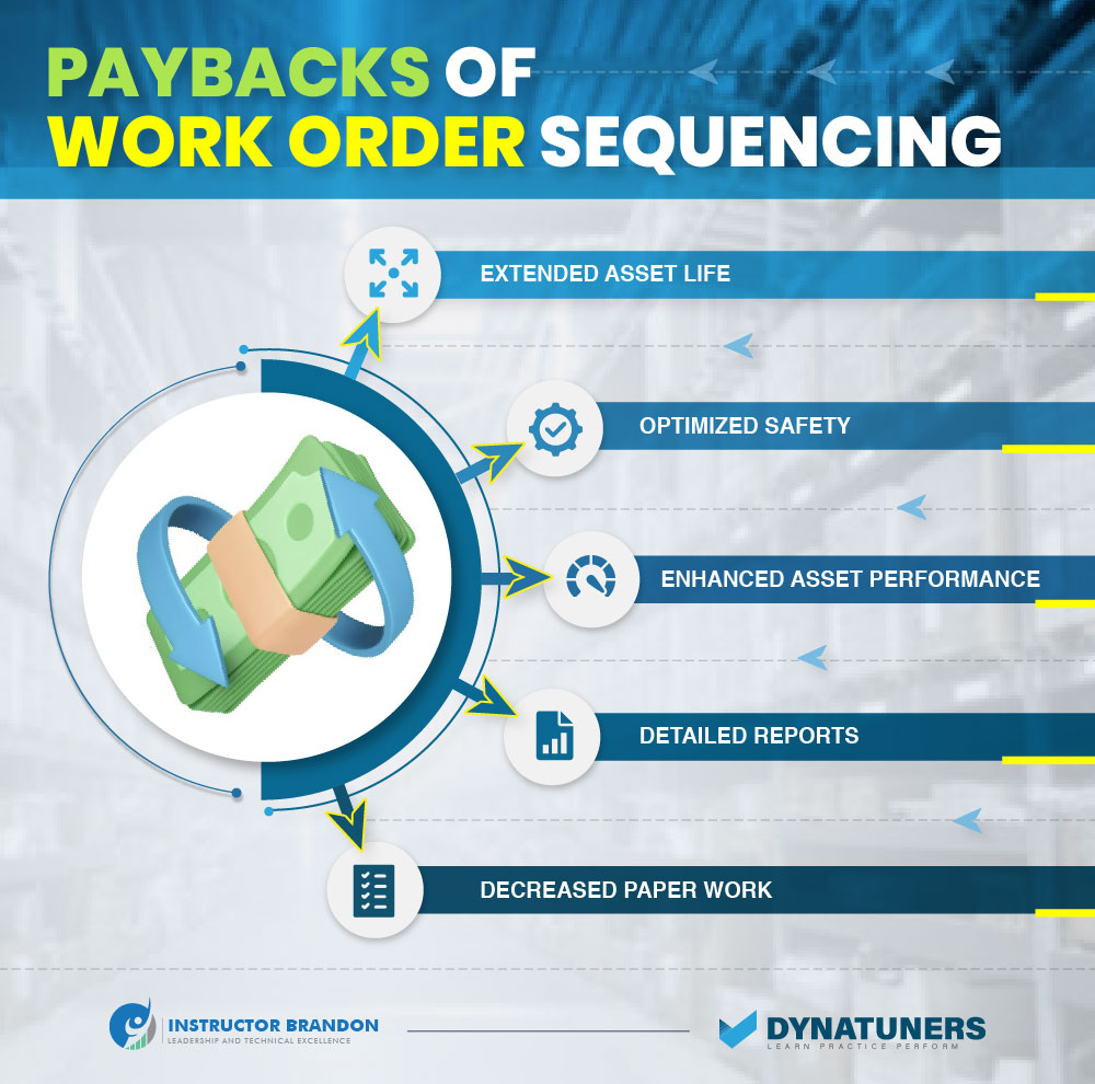 work order sequencing