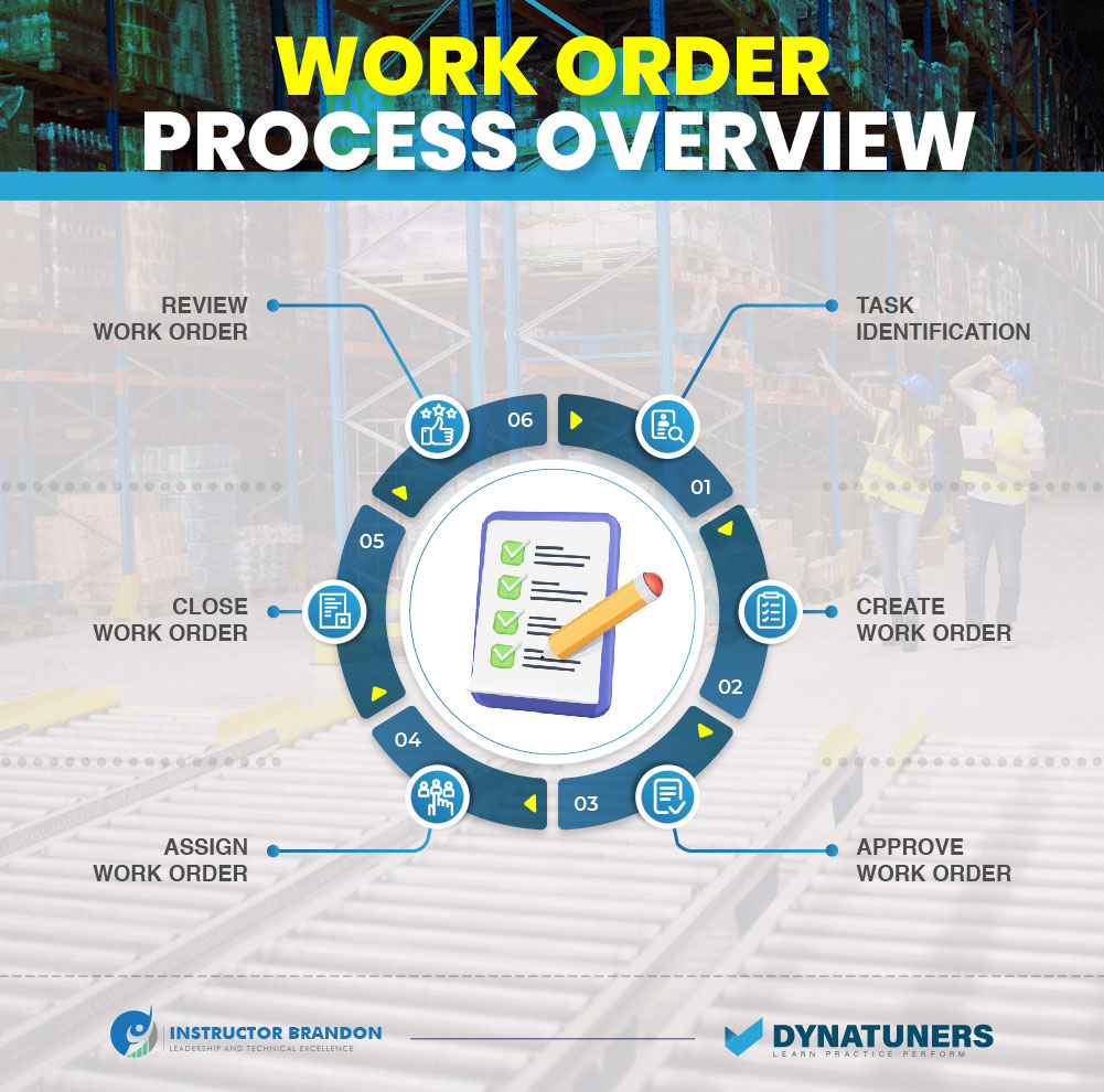 work order process