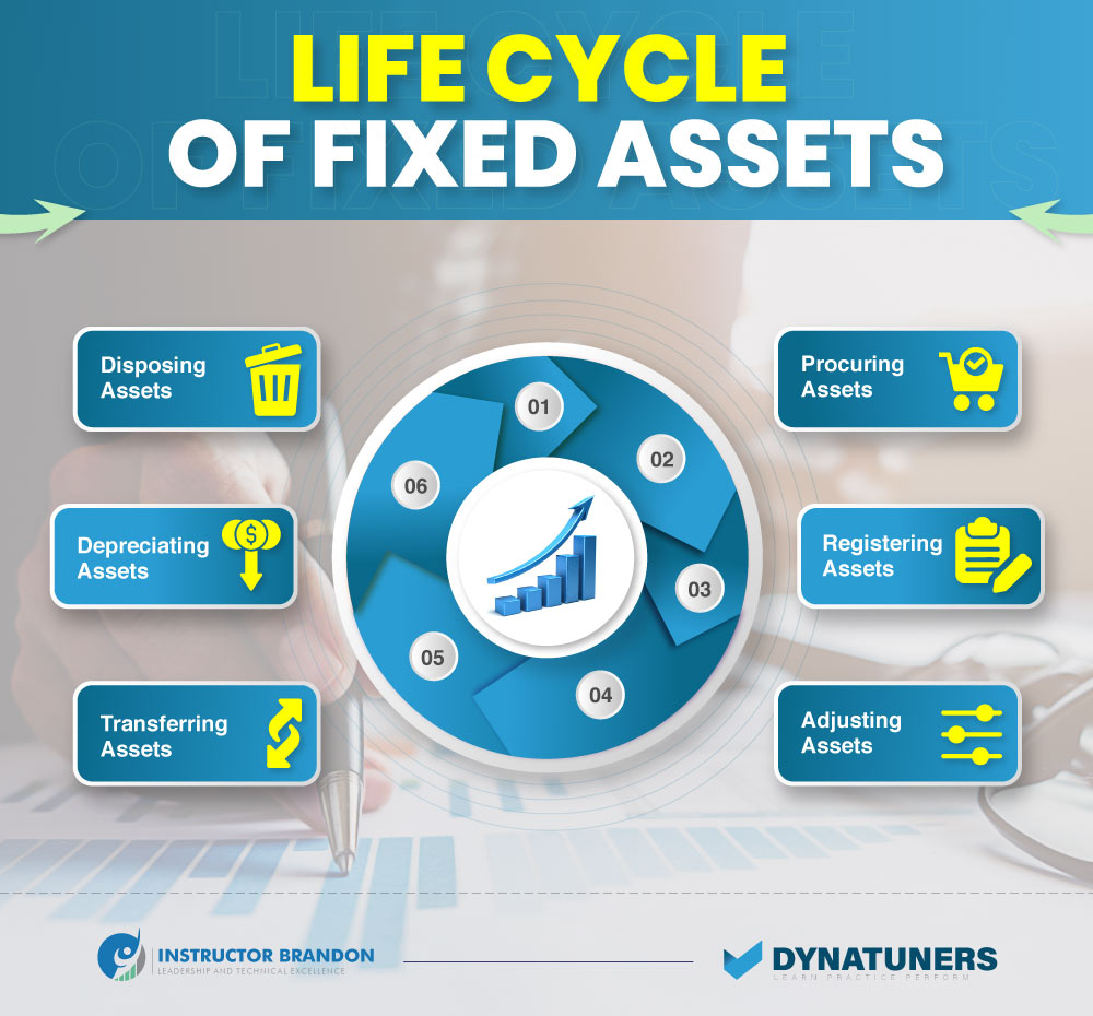 life cycle of fixed assets