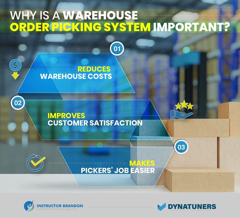 warehouse order picking system