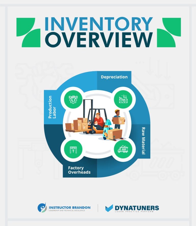D365 Landed Cost Streamline Shipping Operations and ROI