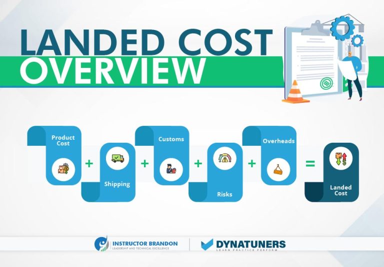D365 Landed Cost Streamline Shipping Operations and ROI