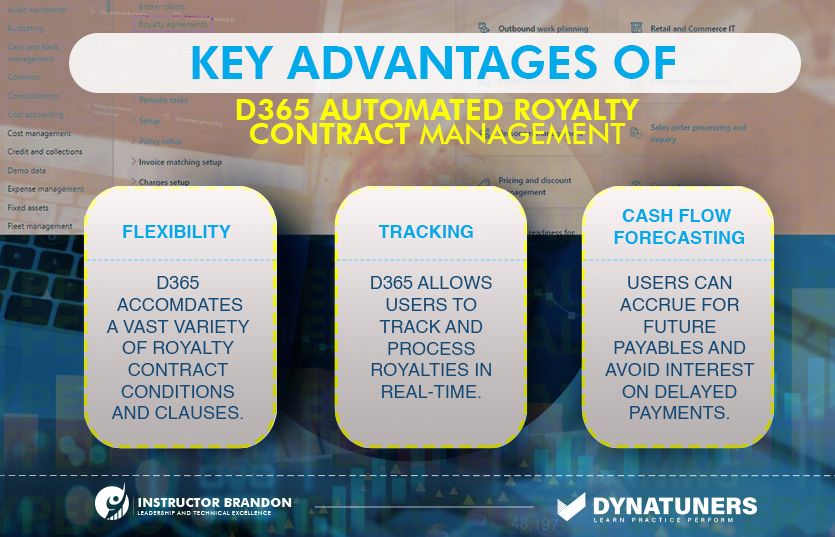 D365 royalty contract management and royalty agreements