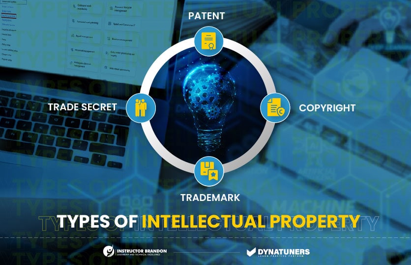 intellectual property and royalty agreements