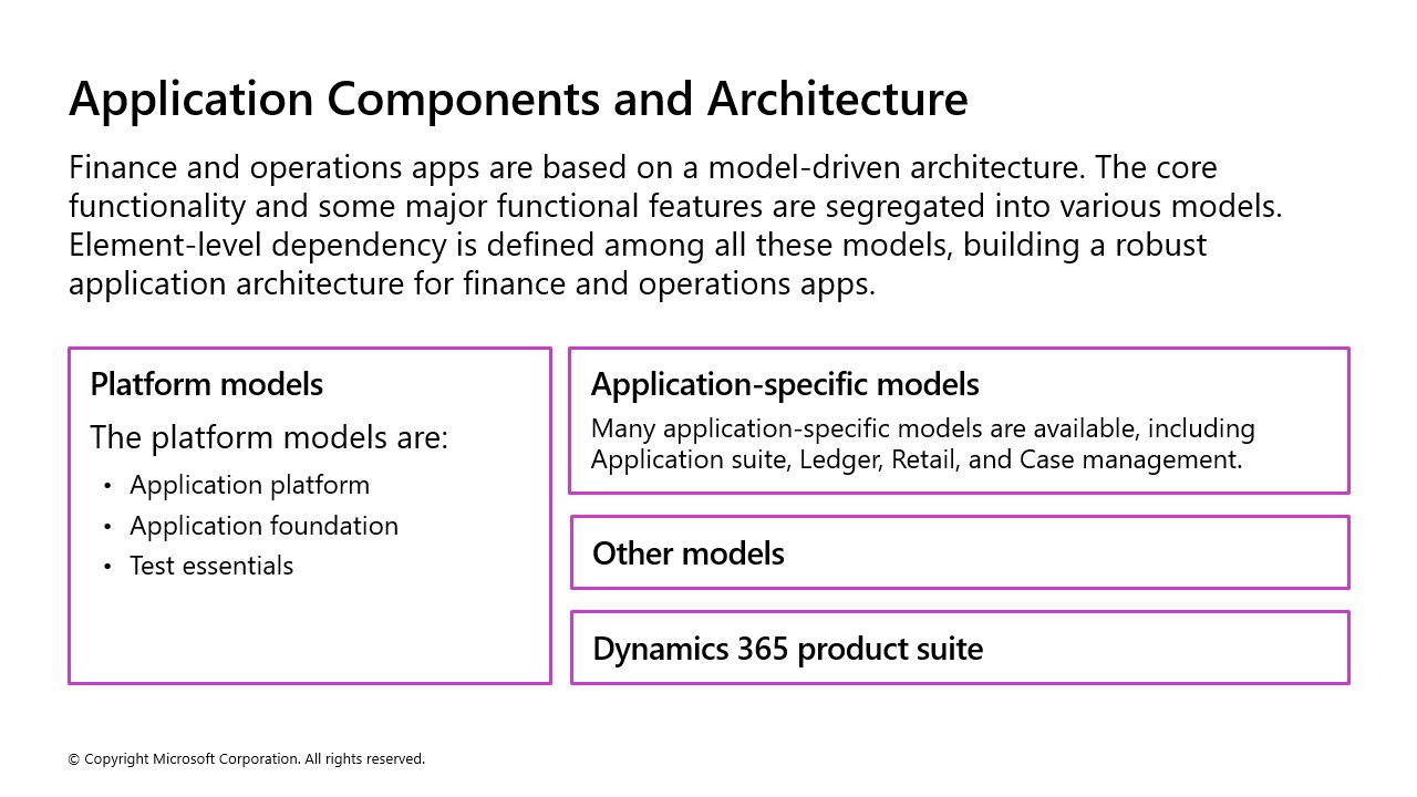 Application Components and Architecture - Instructor Brandon: Online ...