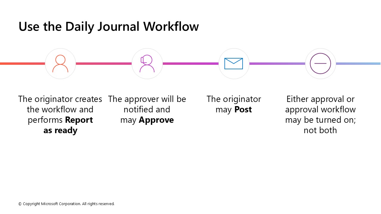 Use the Daily Journal Workflow - Instructor Brandon: Online Learning ...