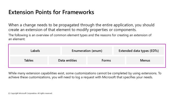 Extension Points for Frameworks - Instructor Brandon: Online Learning ...